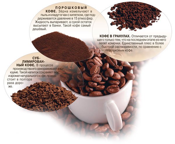 Розчинна кава   різновиди, користь і шкоду продукту