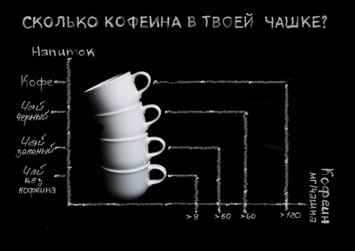 Чай або кава   де більше кофеїну?