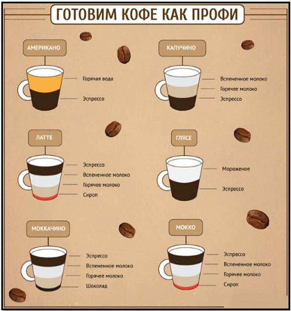 Варимо кращу кава: правила, нюанси і маленькі хитрощі